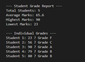 Student Grade Analyzer Output Screenshot 2